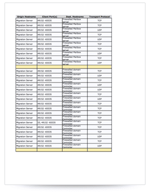 firewall-support Exchange migration Firewall ports
