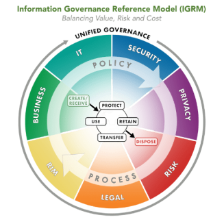 IGRM-v4.1